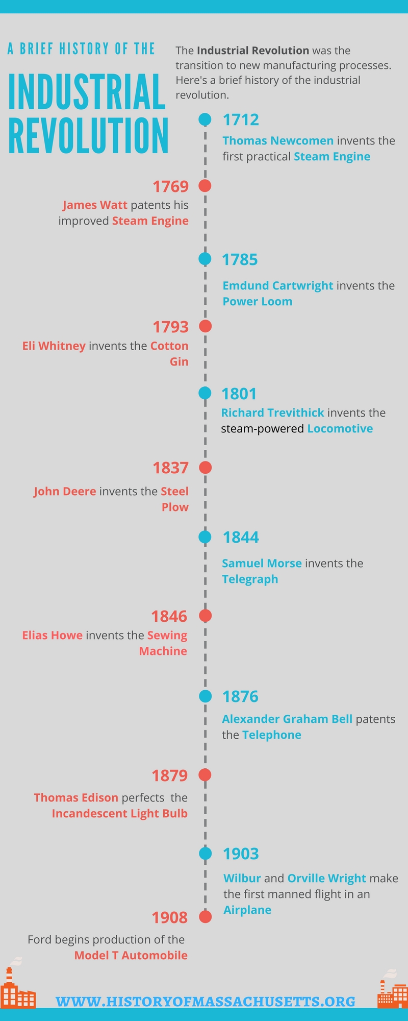 Industrial Revolution Timeline History Of Massachusetts Blog