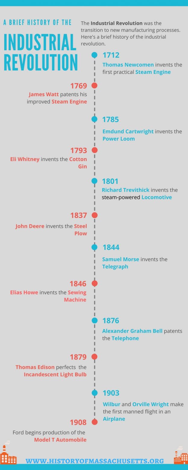 Industrial Revolution Timeline History Of Massachusetts Blog 9370