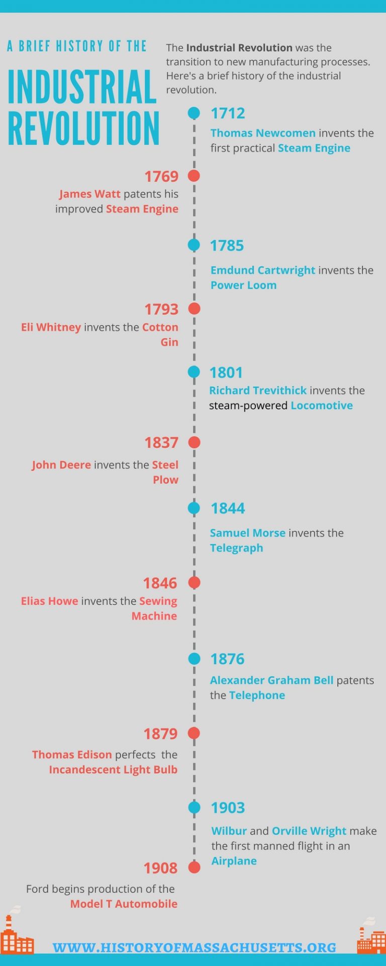 Industrial Revolution Timeline History Of Massachusetts Blog 3738