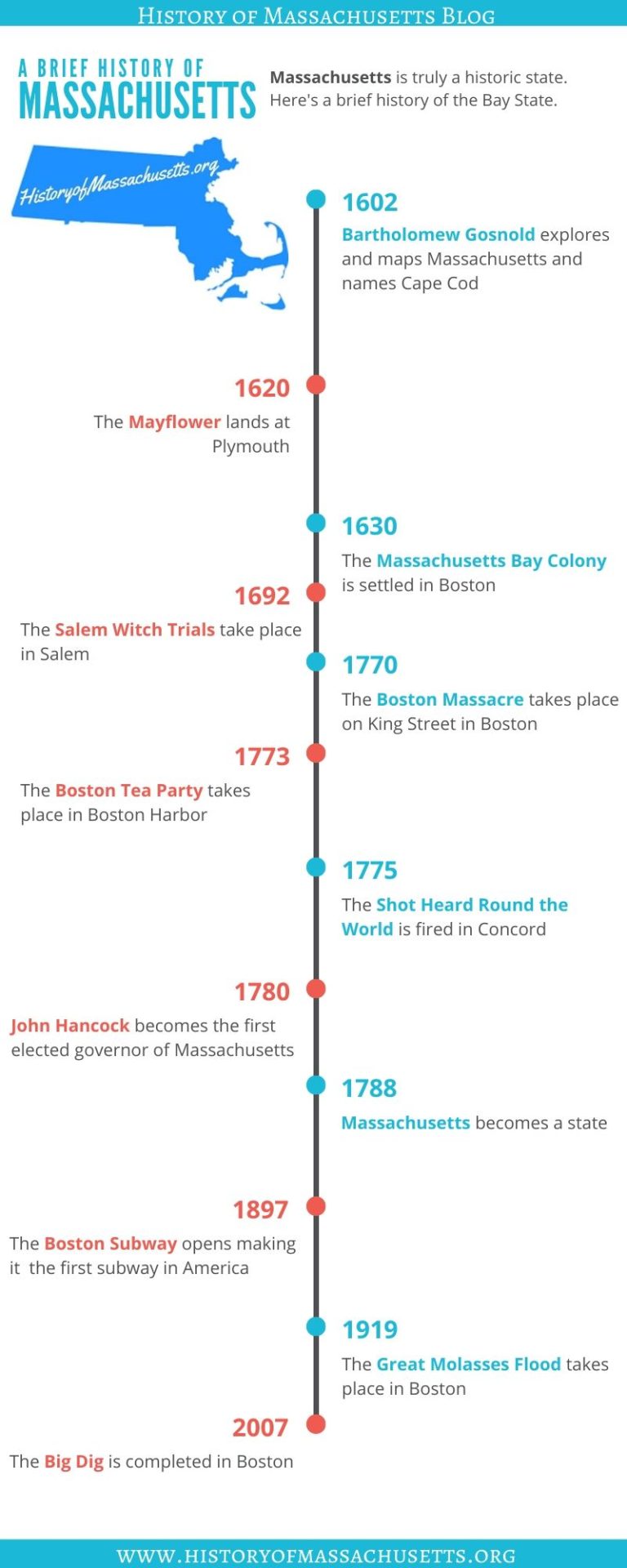 Massachusetts History Timeline History of Massachusetts Blog
